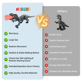 Moskiddo 2.4G remote enables multiplayer dinosaur fun