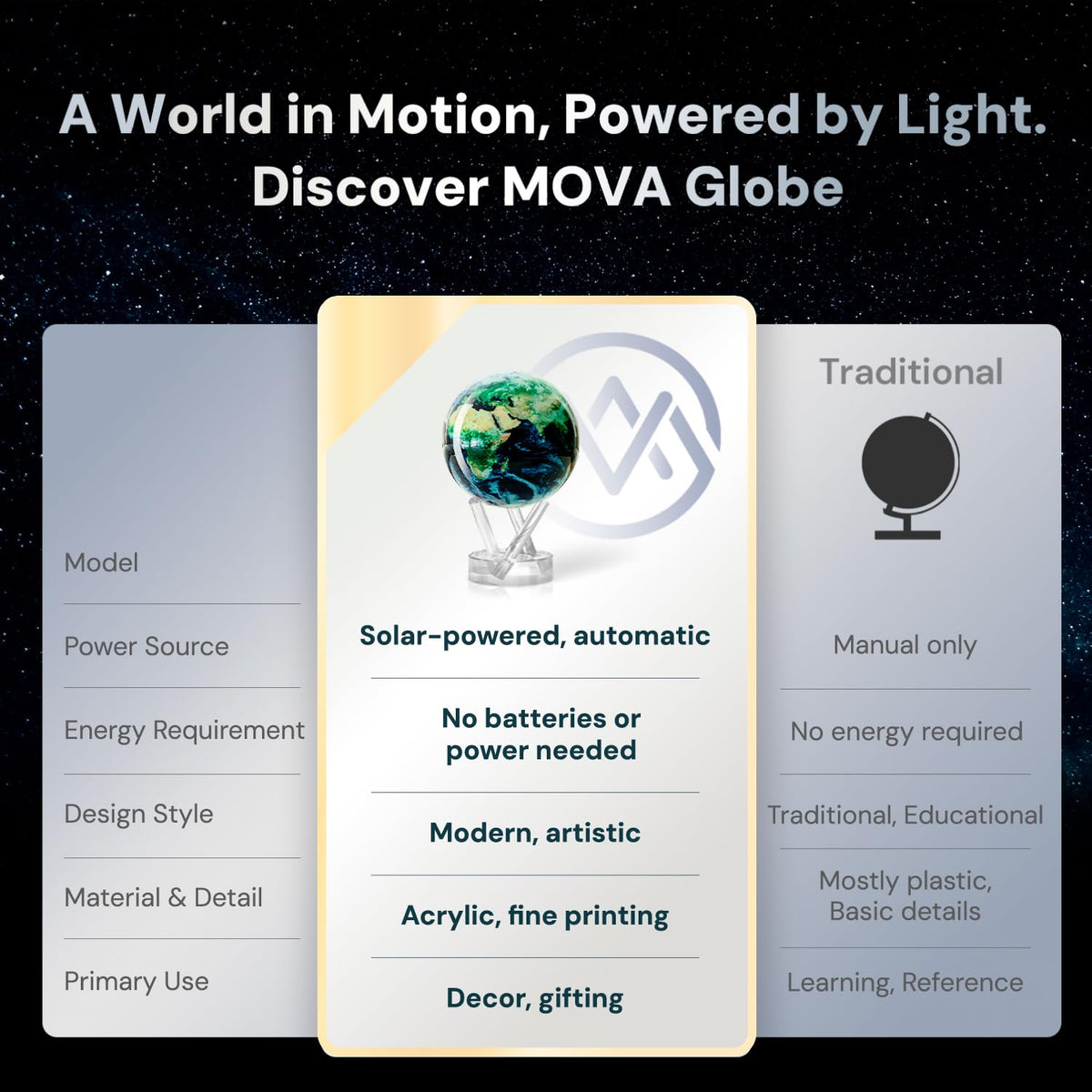 MOVA Globe gift-ready packaging signals a thoughtful space-loving present.
