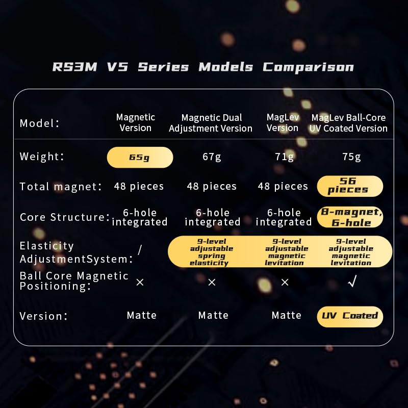 Moyu RS3M V5 stickerless finish with durable texture and long-lasting aesthetics.