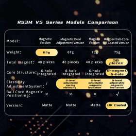 Moyu RS3M V5 stickerless finish with durable texture and long-lasting aesthetics.