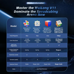 Moyu Weilong V11 8-level elasticity view highlights adaptable response