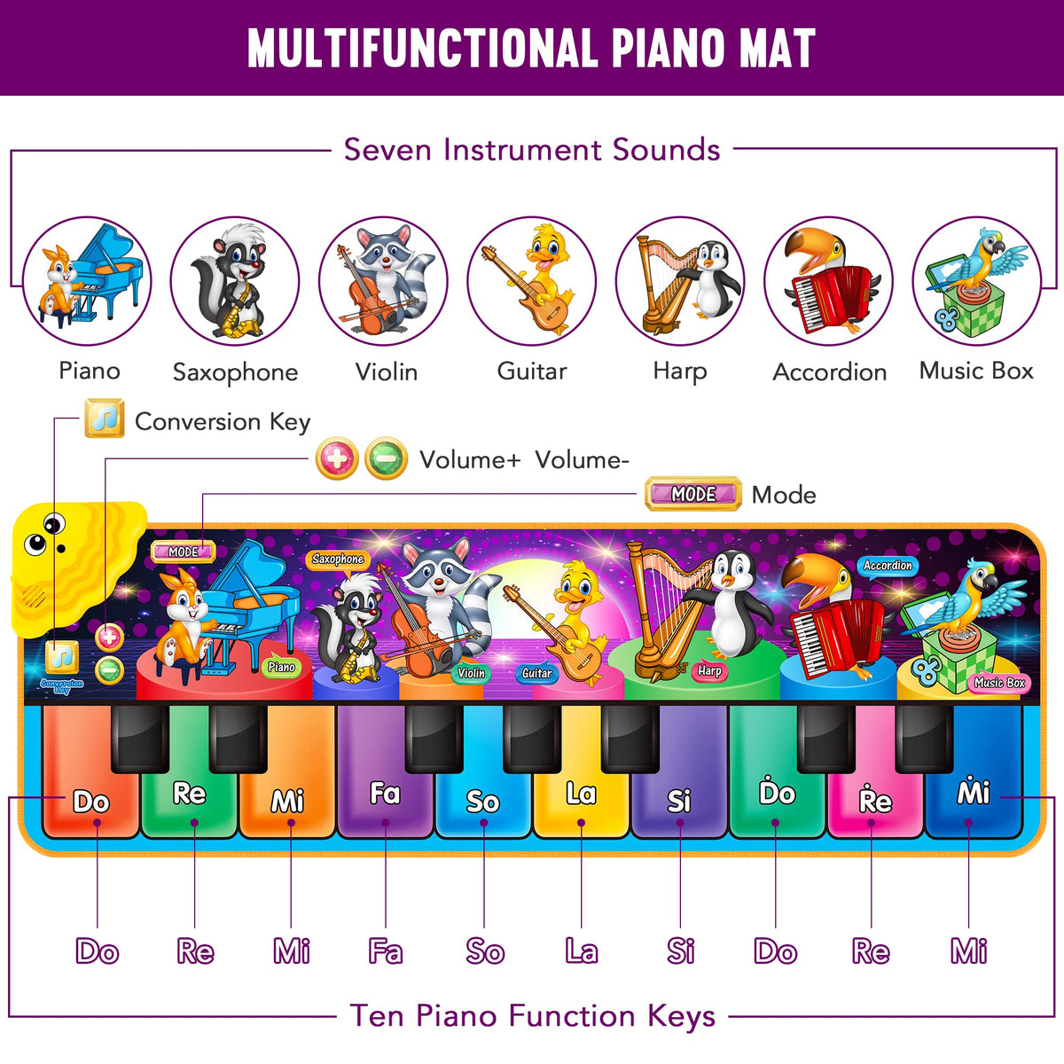 MR.TN Kids musical piano mat showing 25 built-in sounds and melodies.