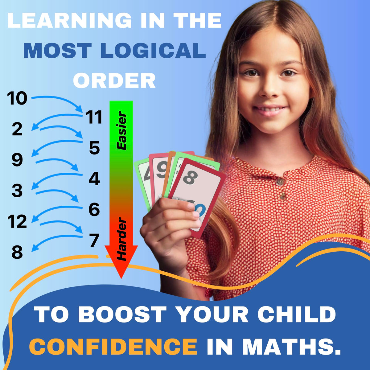 Multi-Memo Times Tables Hacks feature image-driven tricks to simplify facts.