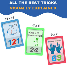 Multi-Memo flashcards translate numbers into memorable images for learning.