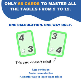Multi-Memo Times Tables Hacks support progressive learning from easy to hard.