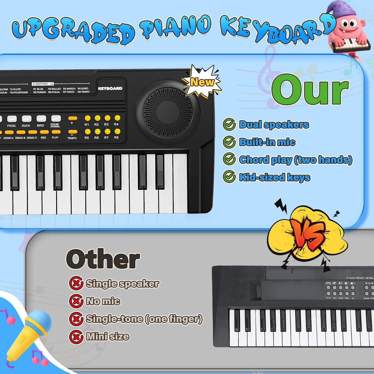 MusicForset upgraded kids piano keyboard microphone view, includes mini mic for singing along.
