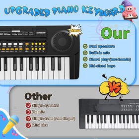 MusicForset upgraded kids piano keyboard microphone view, includes mini mic for singing along.