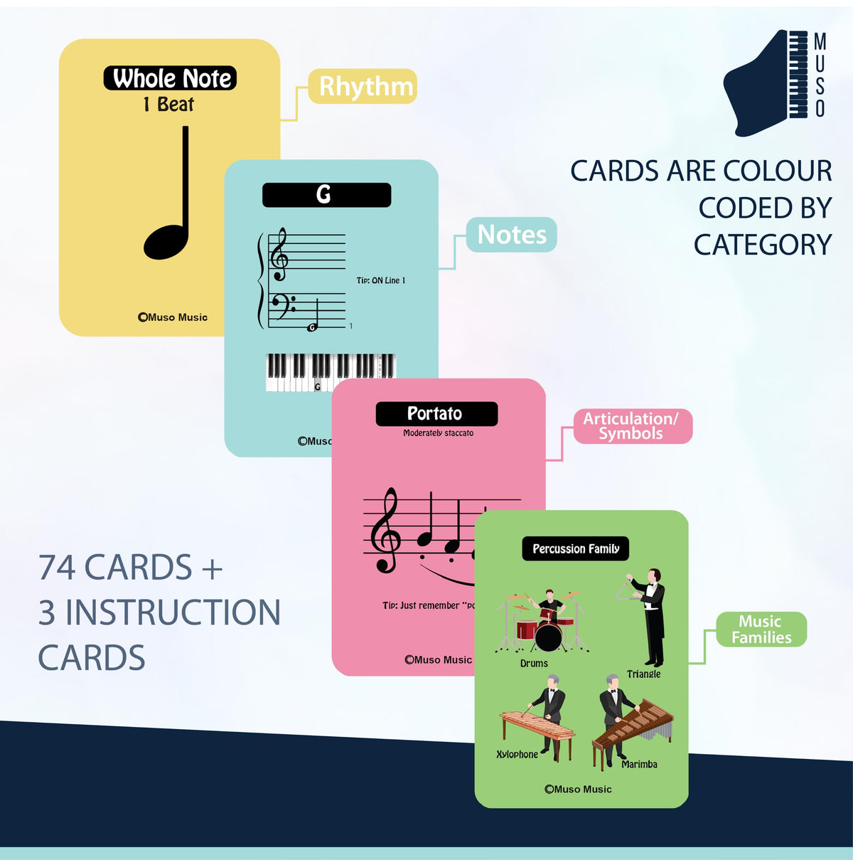 MUSO flash cards in use during a beginner lesson