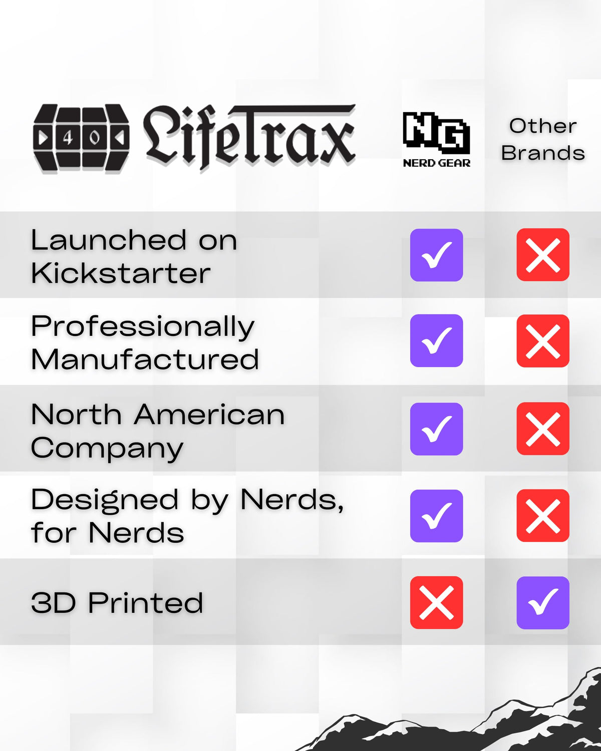 NERD GEAR LifeTrax compatible with MTG, Commander, EDH, and DND.