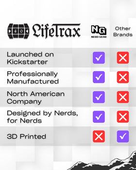 NERD GEAR LifeTrax compatible with MTG, Commander, EDH, and DND.