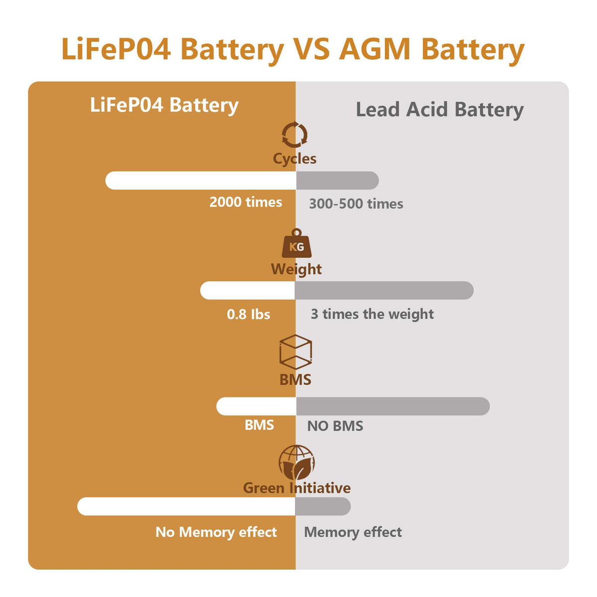 NERMAK two-pack LiFePO4 kit ready for easy replacement