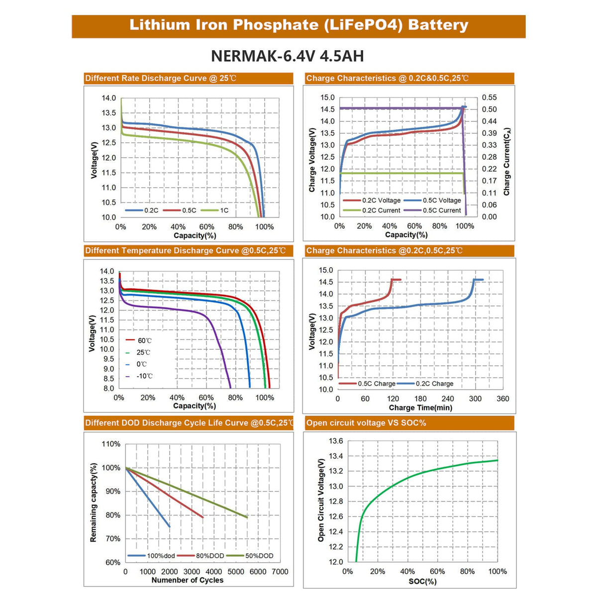 NERMAK LiFePO4 battery supports outdoor devices like deer feeders.