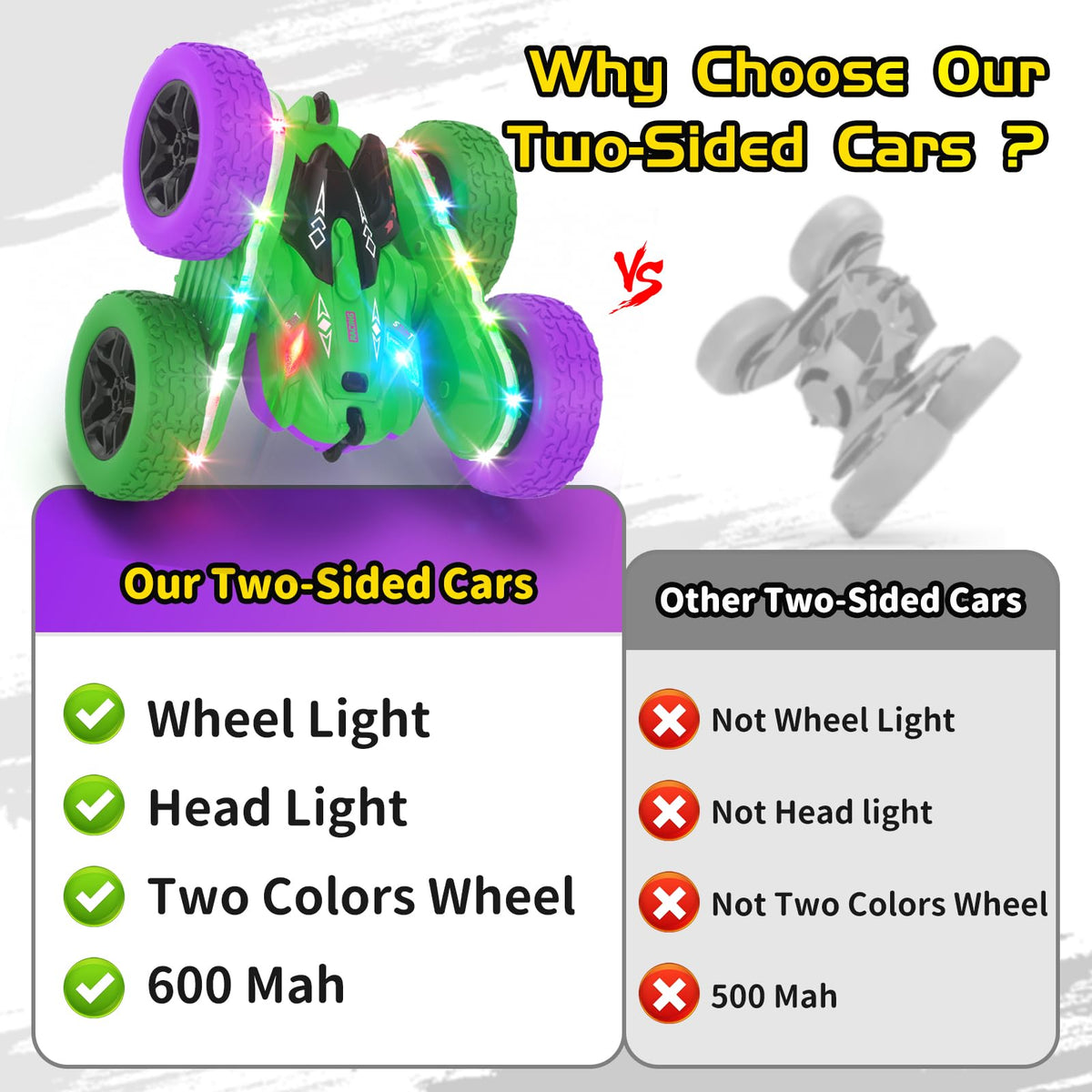 Newcrave RC car offers 360° rotation for dynamic stunts.