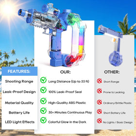 Nextjoy electric water gun suits both adults and kids for easy soaking fun.