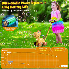 Nicmore bubble output detail showing thousands of bubbles per minute.