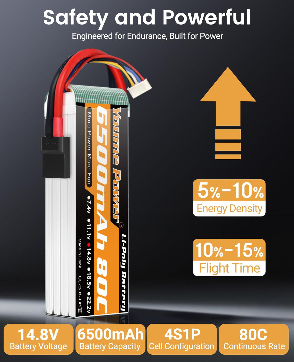 Nihewo 80C discharge 4S LiPo 6500mAh for high-power RC models.