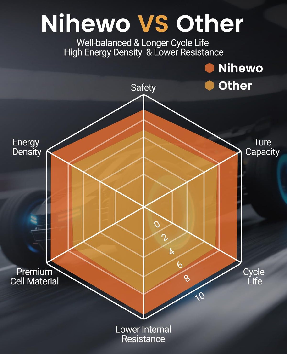 Nihewo safety guide icon for safe LiPo handling and charging.
