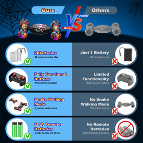 Nikuku Gesture Sensing RC Stunt Car remote control in action