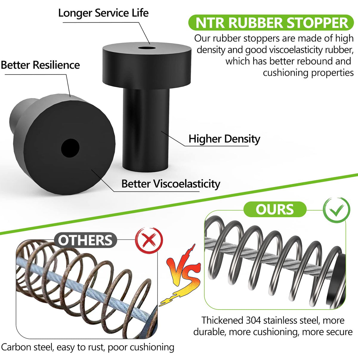 NTR rubberized stoppers deliver snug fit and safety