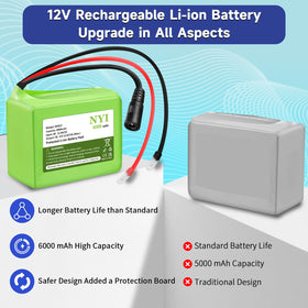 NYI 12.6V charger enables fast recharge for 12V devices.