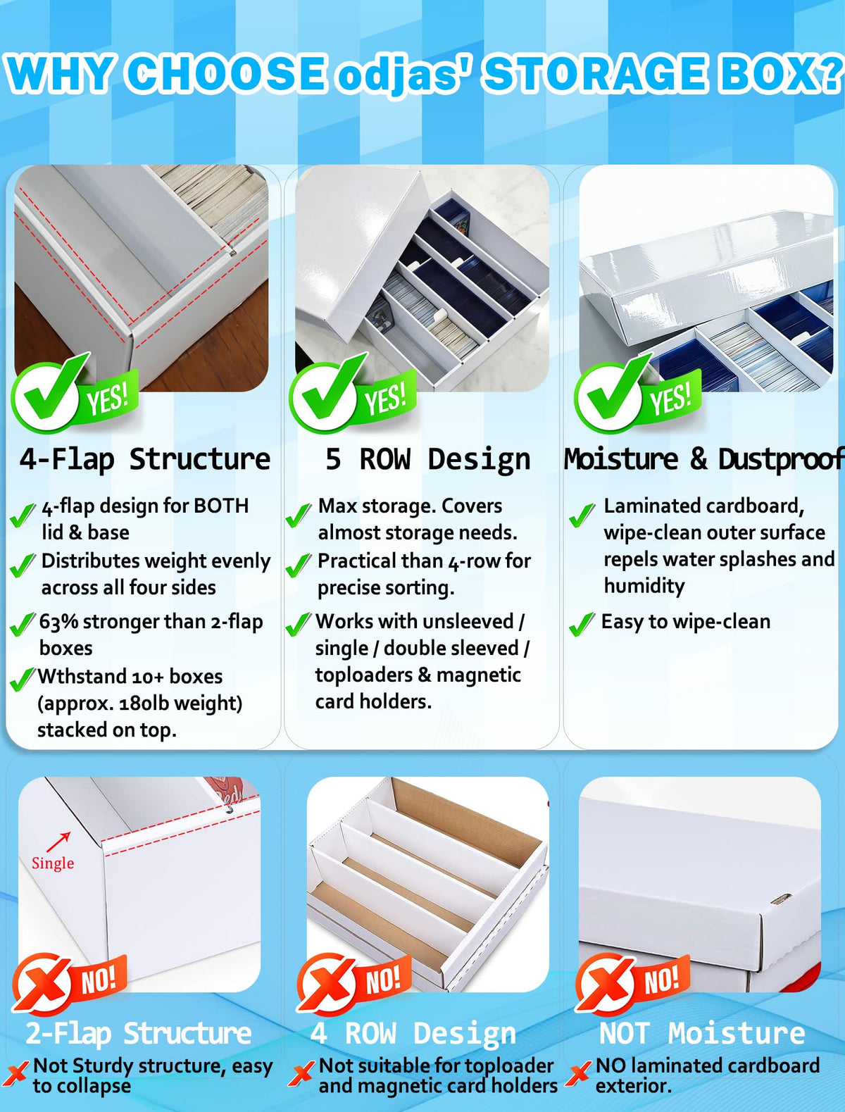 Odjas lid and base with 4-flap structure prevents bending and damage.