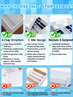 Odjas lid and base with 4-flap structure prevents bending and damage.