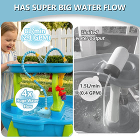 Okcool suction cup base keeps the pump secure during water play