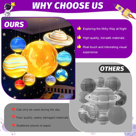 Hanging design of OMKSIH inflatable solar system planets for orbit visualization