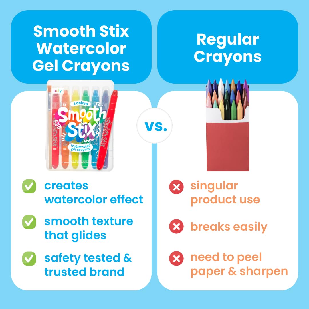 Ooly Smooth Stix Gel Crayons with watercolor brush create seamless color blends.