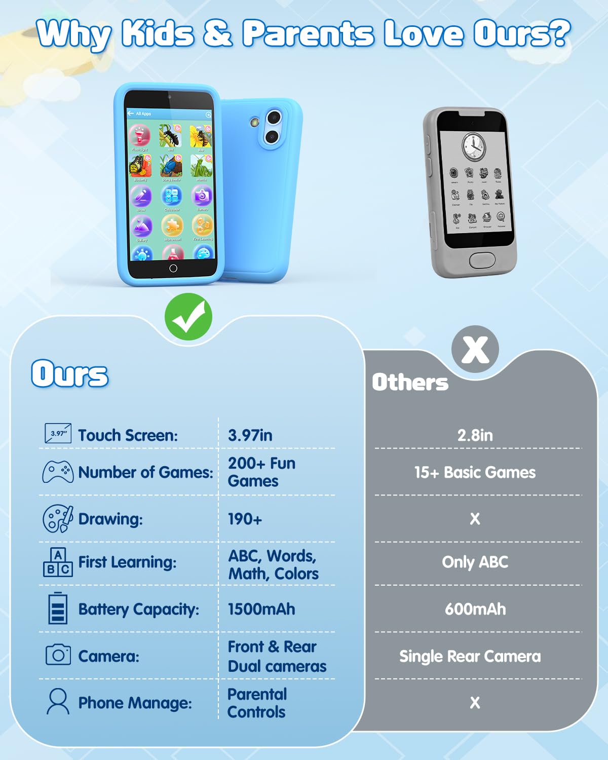 Orantronx Kids Smart Phone battery-life supports long learning sessions.