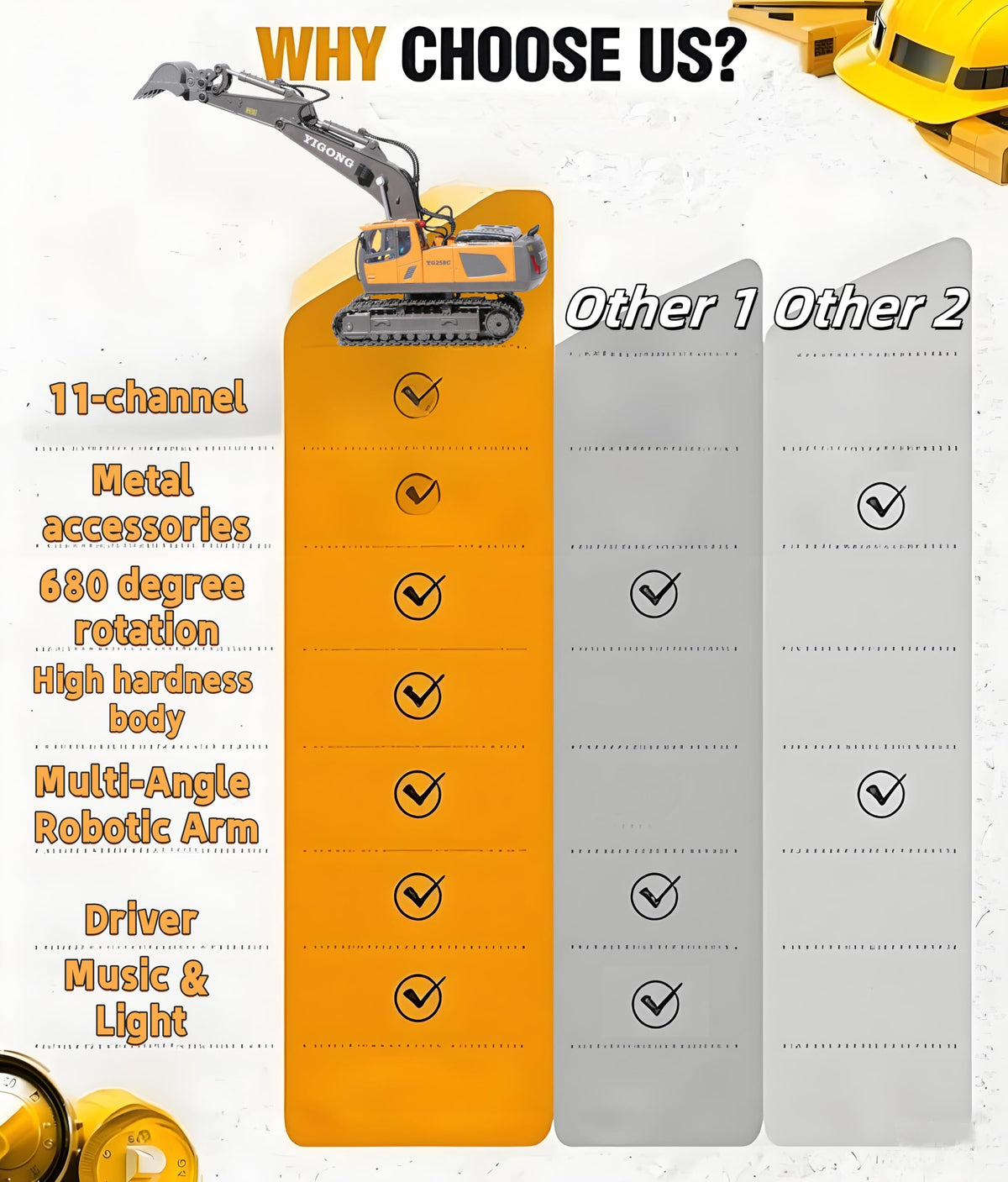 OrgaNatureQueen RC excavator in box ideal for gift-ready packaging