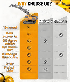 OrgaNatureQueen RC excavator in box ideal for gift-ready packaging
