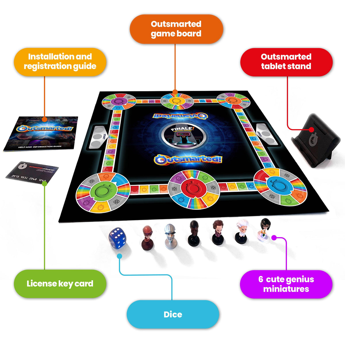 Outsmarted-add-on-categories: diverse topics expand gameplay options.