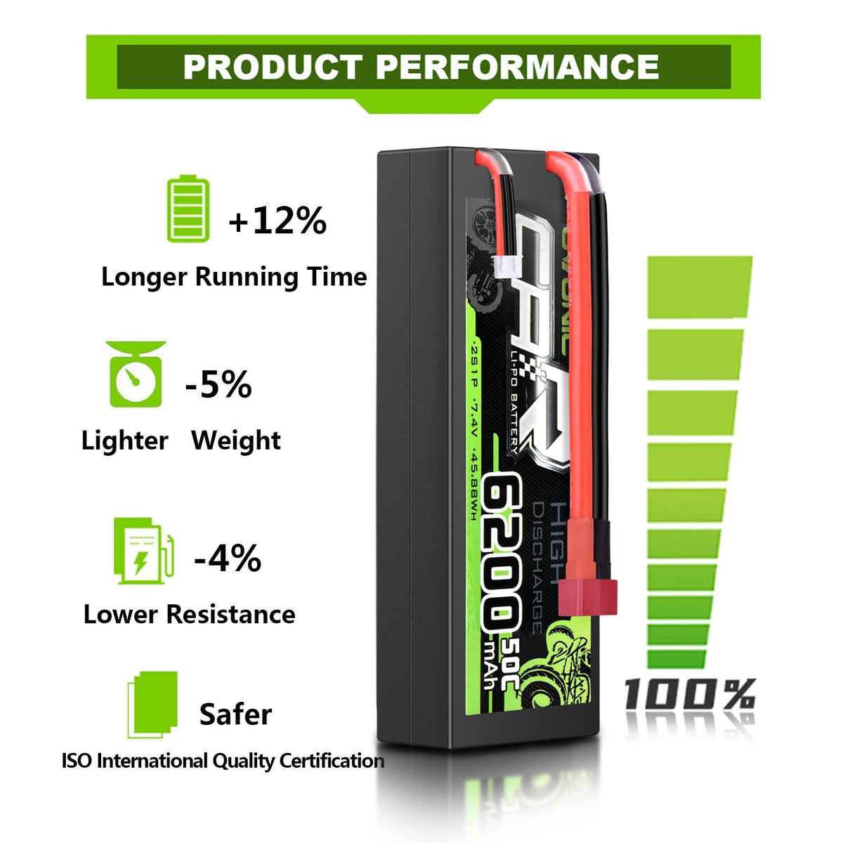 OVONIC 2S 6200mAh 50C dimensions label for precise fit