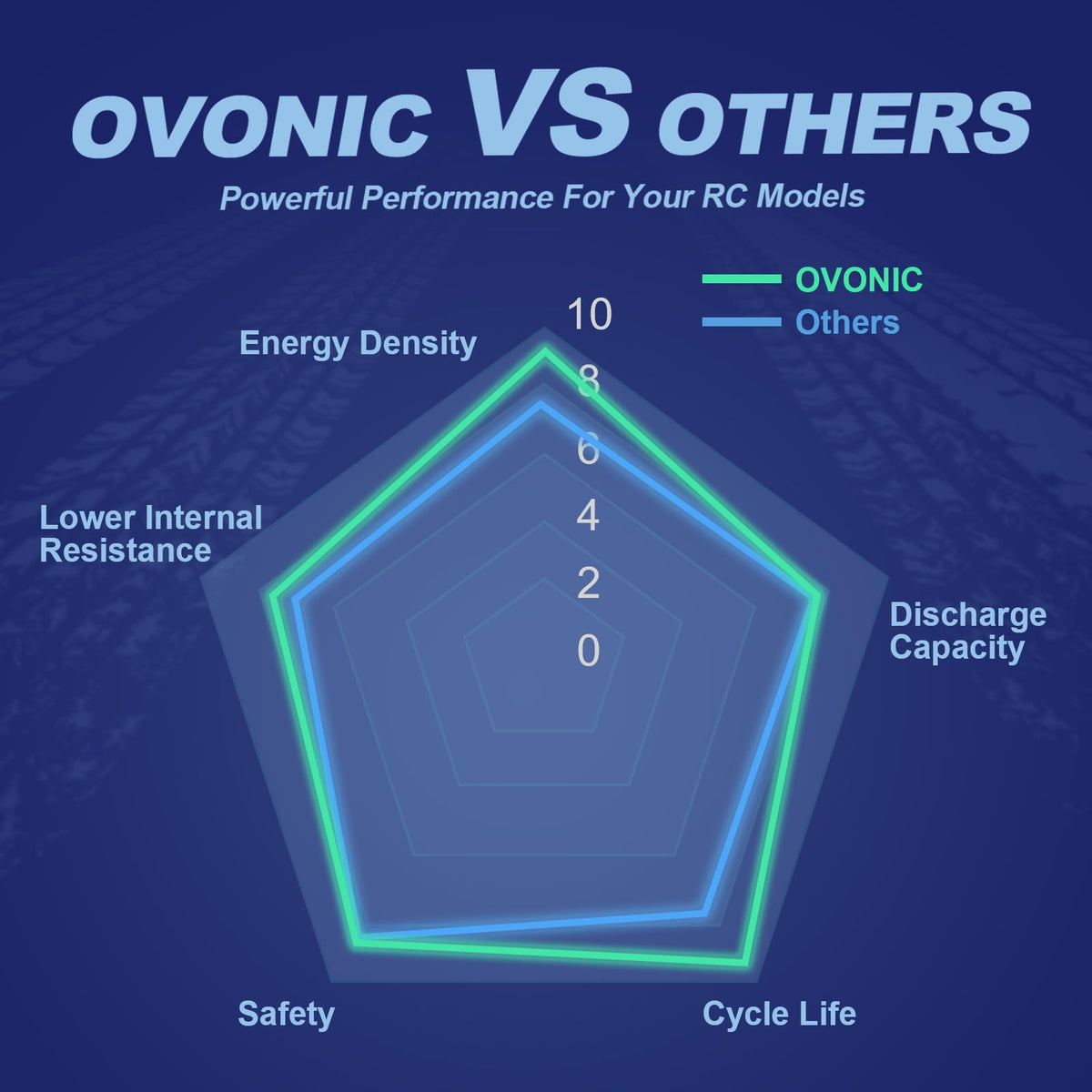 OVONIC 2S LiPo battery hard-case pack ready for field use