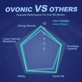 OVONIC 2S LiPo battery hard-case pack ready for field use