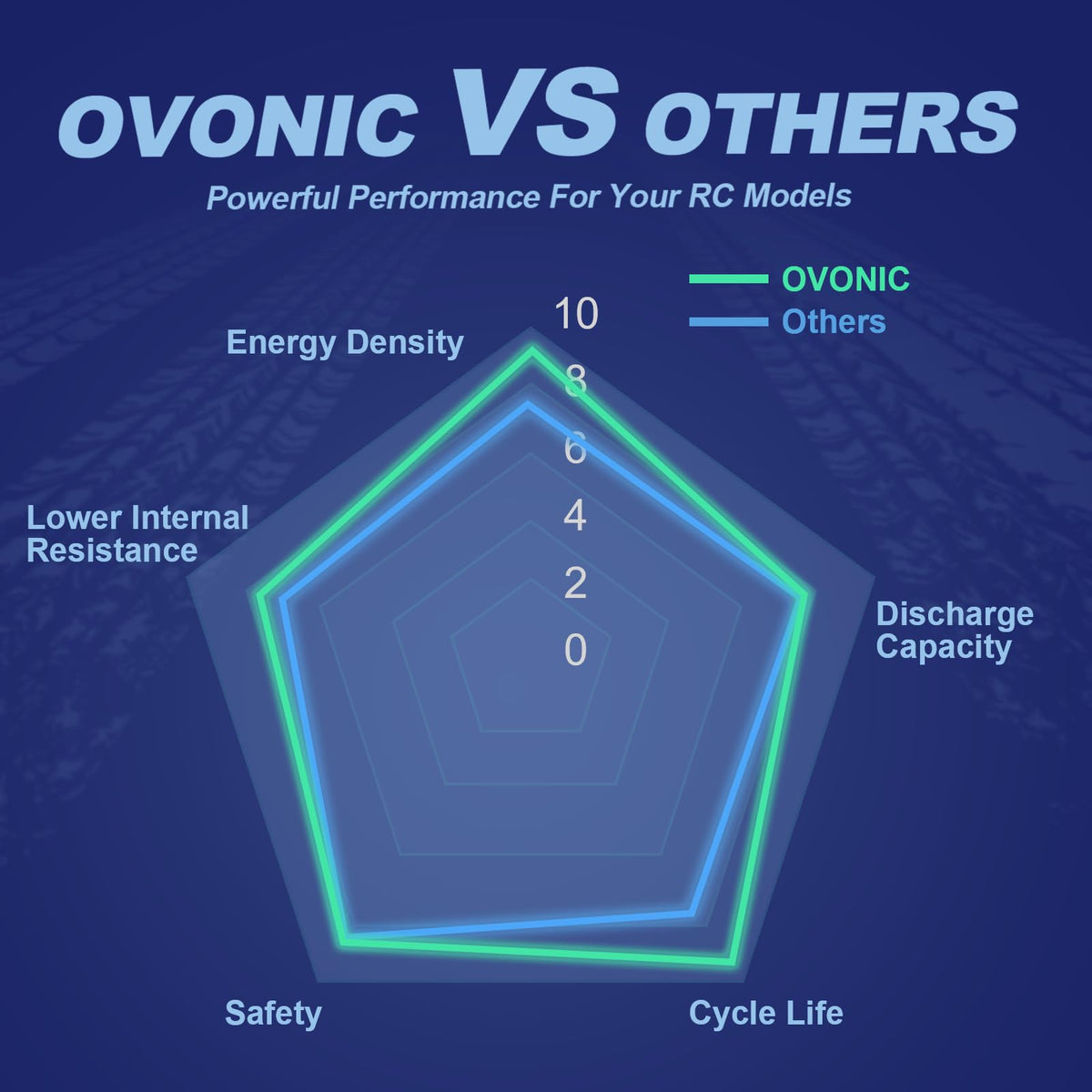 OVONIC 3S LiPo dimensions diagram to help fitment planning
