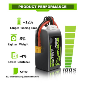 OVONIC FPV battery compatible with Squirt V2