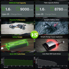 OVONIC 4S LiPo battery with 120C discharge supports robust peak thrust