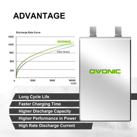 OVONIC battery dimensions 138x48x47mm fit many RC chassis.