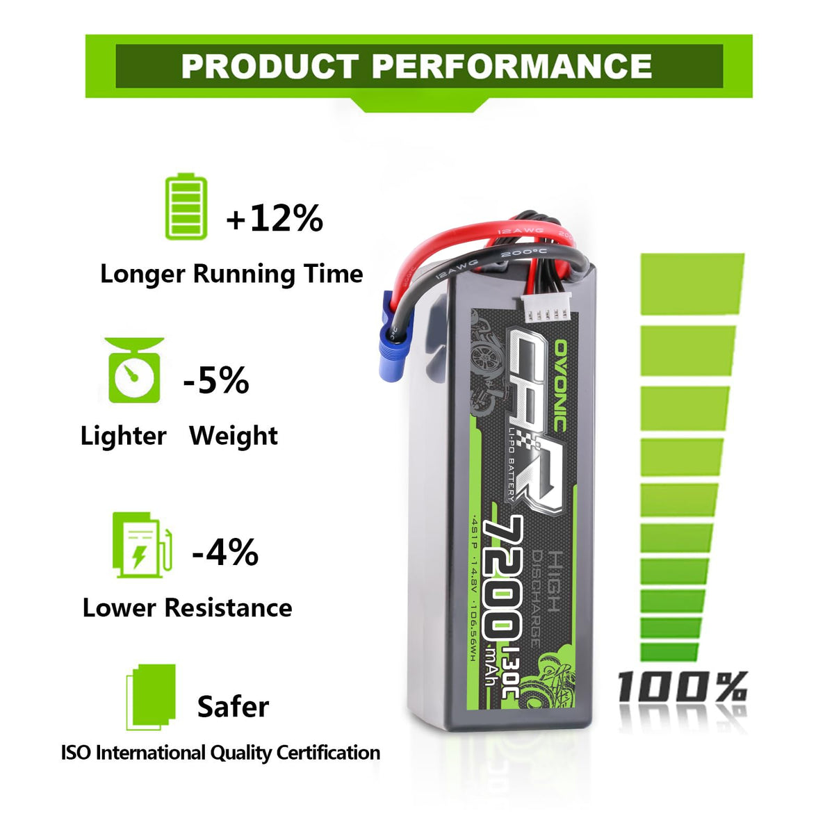 OVONIC hard case protects the 7200mAh battery during transport.