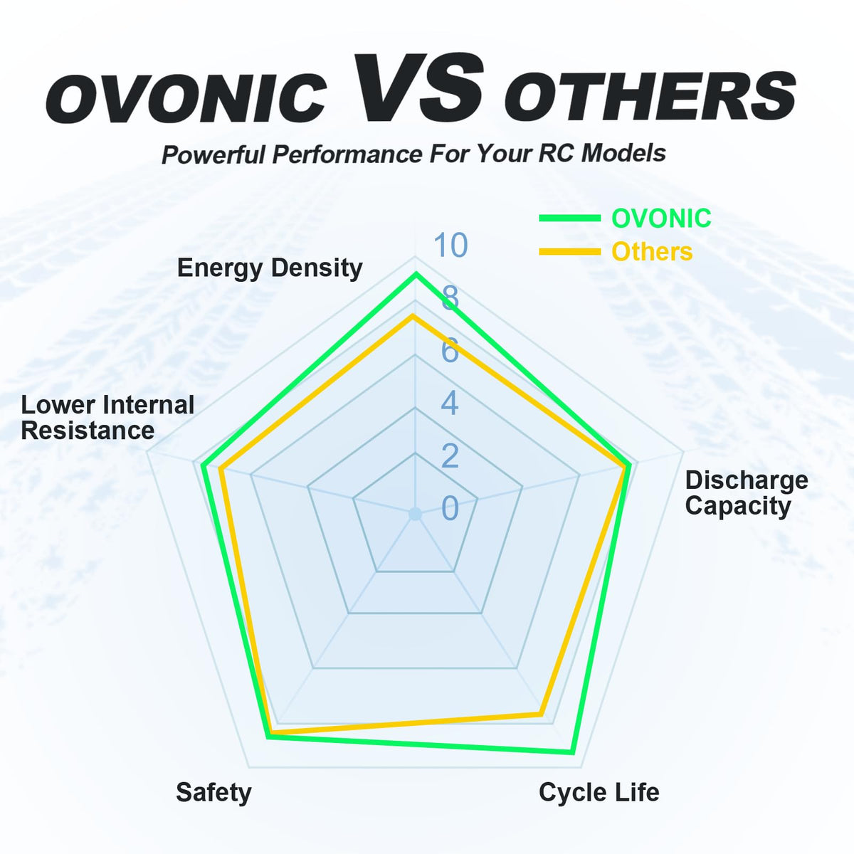 OVONIC battery pack in hard case for protection during transit
