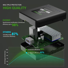 OVONIC D15 protection circuitry emphasizes multi-protection features for LiPo safety.