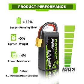 OVONIC ISO-certified battery materials emphasize safety and reliability.
