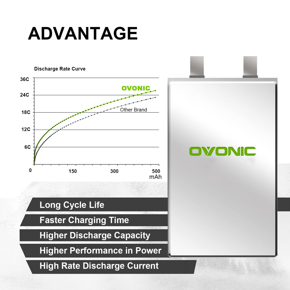 OVONIC LiPo battery weight around 44g for lightweight power.