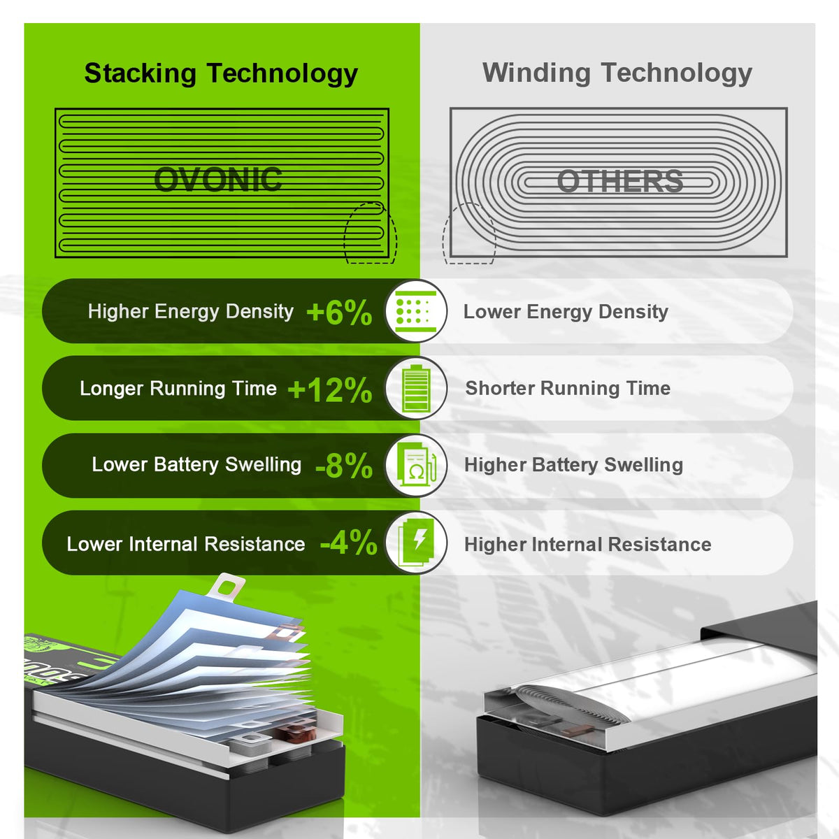 OVONIC battery mounted in an RC car for acceleration.