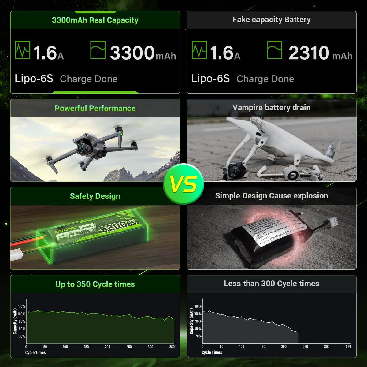 OVONIC Roam 6S 3300mAh battery in pack with stickers and manual included