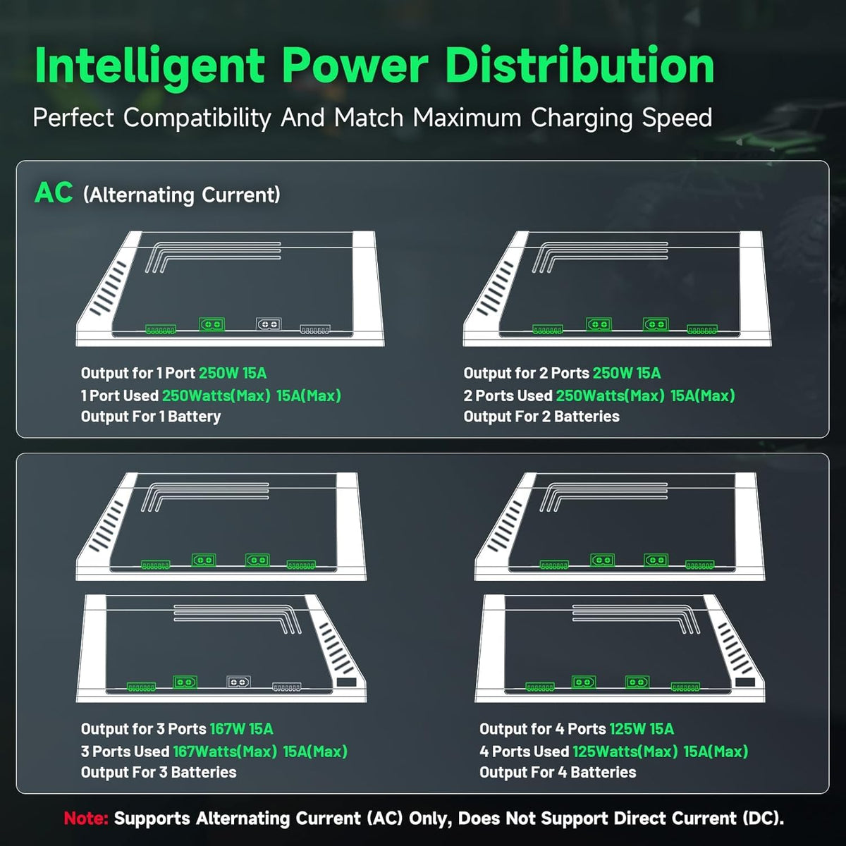 OVONIC X4 IPS screen closeup highlights real-time voltage and current monitoring.