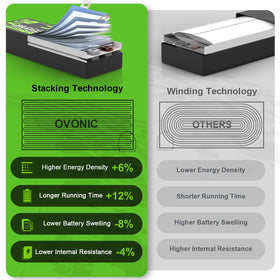 XT60 connector detail on OVONIC battery for reliable power