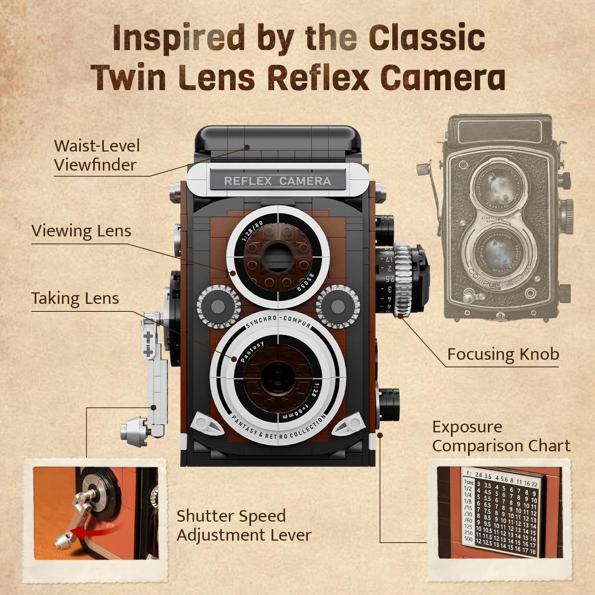 Pantasy dual lenses close-up with focusing knob highlighting tactile realism.